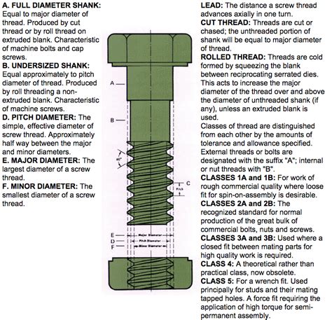 staking threads|staking threads on bolts.